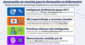 Éxito de los proyectos del GID MÉTODOS en la Convocatoria de Proyectos de Innovación Docente 2026/27